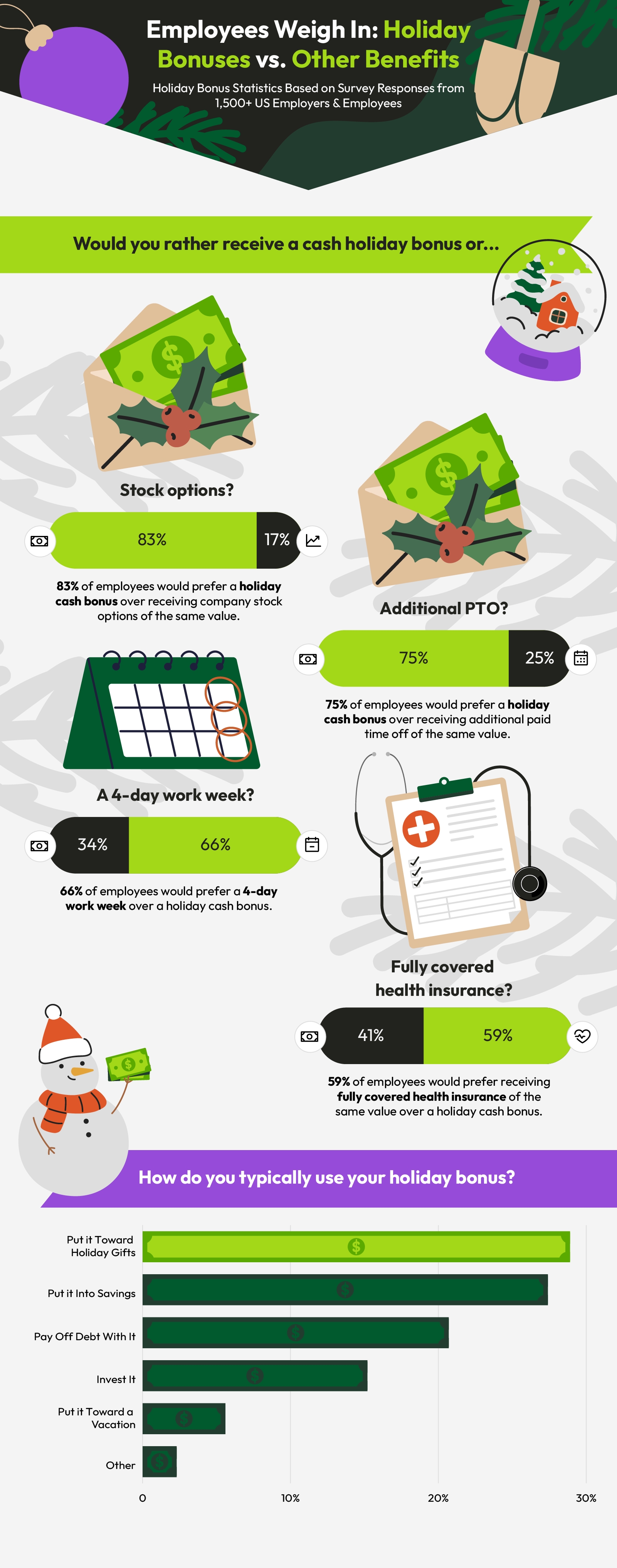 an infographic highlighting holiday bonus statistics in 2024